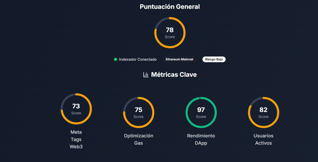 Captura de Dashboard de Métricas Avanzadas
